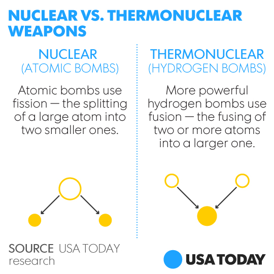 121015-thermonuclear-v-nuclear