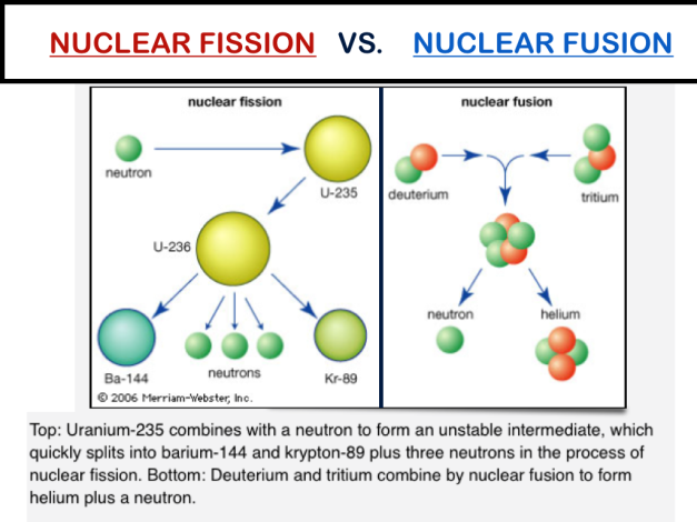 NuclearReactions.gif